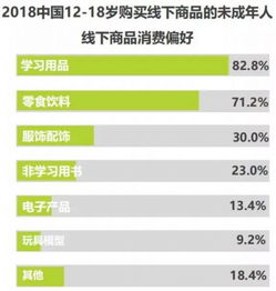 從90后到00后 經濟壓力、消費觀念與財務咨詢需求的變化
