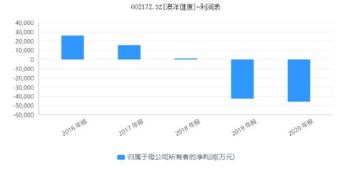 澳洋健康擬17.4億剝離化纖主業引問詢，聚焦健康產業能否增強持續經營能力？